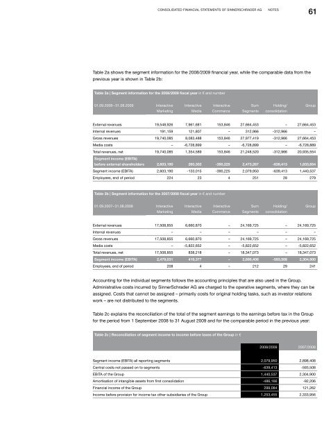 ANNUAL REPORT 2008 | 2009 - SinnerSchrader AG