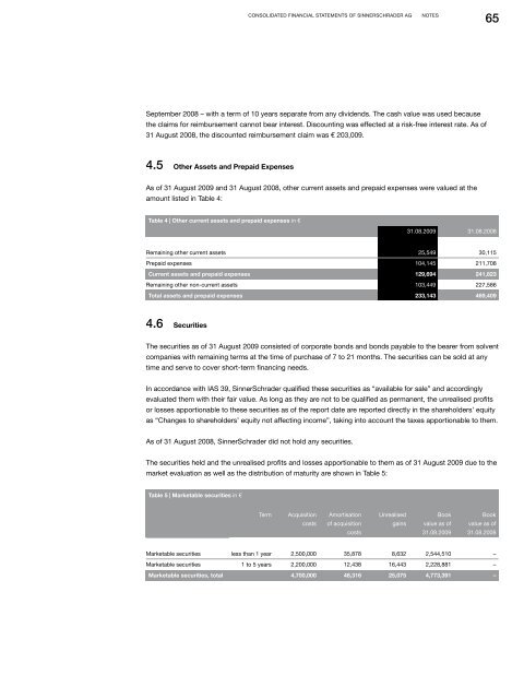 ANNUAL REPORT 2008 | 2009 - SinnerSchrader AG