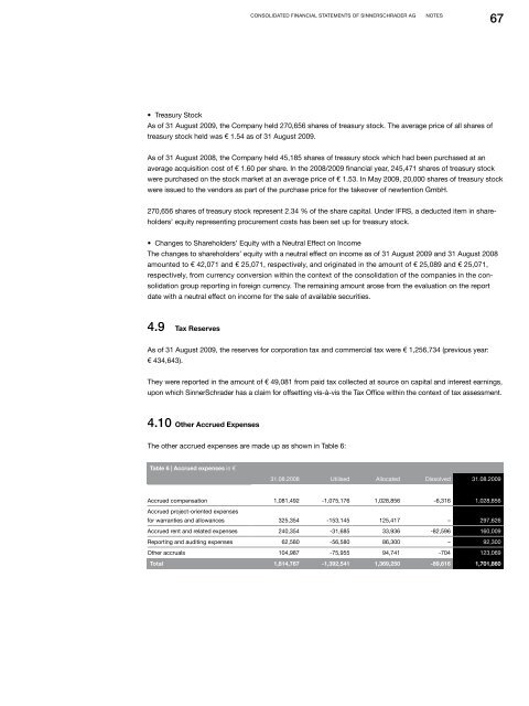 ANNUAL REPORT 2008 | 2009 - SinnerSchrader AG