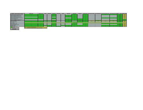 Software Compatibility Matrix