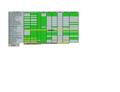 Software Compatibility Matrix