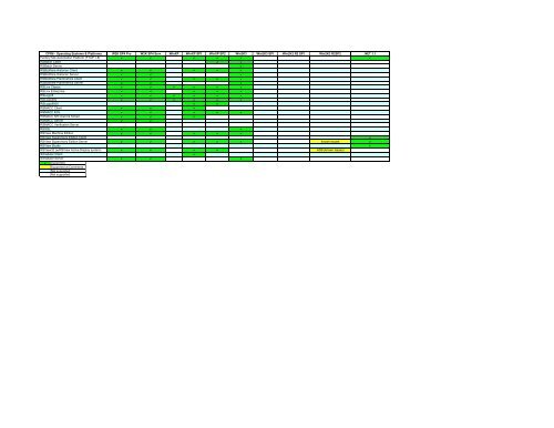 Software Compatibility Matrix