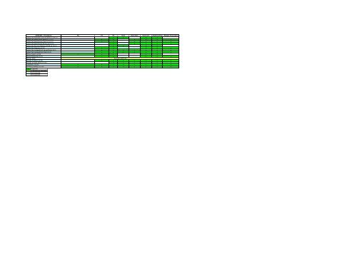 Software Compatibility Matrix