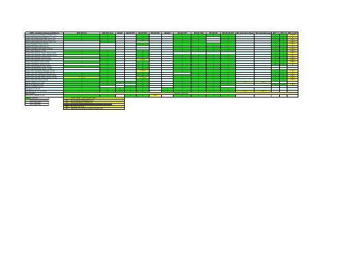 Software Compatibility Matrix