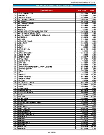 Nrc Agent economic Cod fiscal Debit 1 3 D CLEAN ... - ITM-Harghita