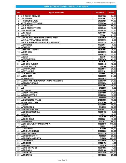 Nrc Agent economic Cod fiscal Debit 1 3 D CLEAN ... - ITM-Harghita