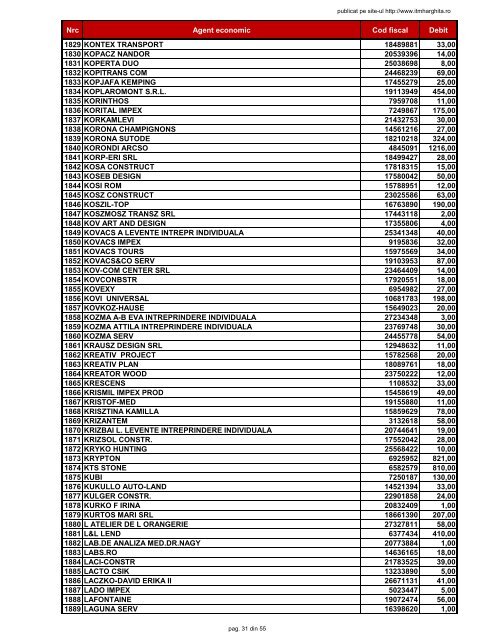 Nrc Agent economic Cod fiscal Debit 1 3 D CLEAN ... - ITM-Harghita