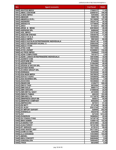 Nrc Agent economic Cod fiscal Debit 1 3 D CLEAN ... - ITM-Harghita