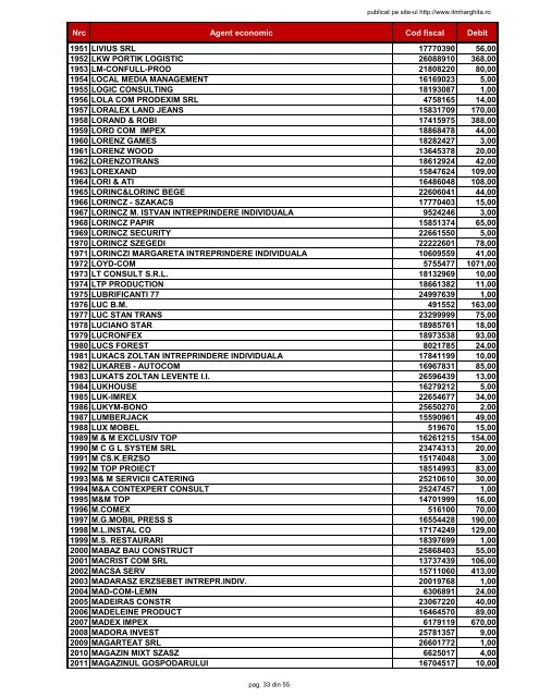 Nrc Agent economic Cod fiscal Debit 1 3 D CLEAN ... - ITM-Harghita