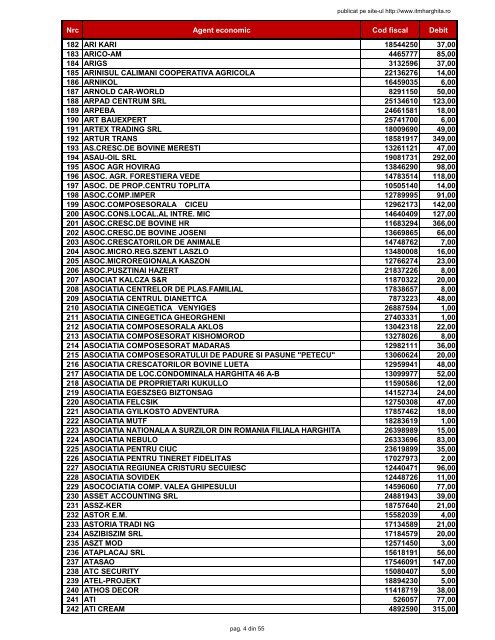 Nrc Agent economic Cod fiscal Debit 1 3 D CLEAN ... - ITM-Harghita