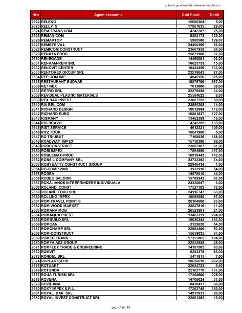 Nrc Agent economic Cod fiscal Debit 1 3 D CLEAN ... - ITM-Harghita