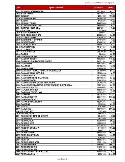 Nrc Agent economic Cod fiscal Debit 1 3 D CLEAN ... - ITM-Harghita