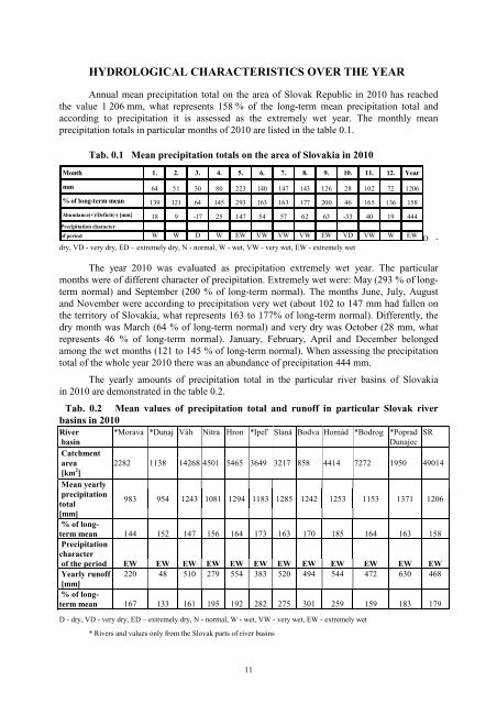 hydrologickÃ¡ roÄenka povrchovÃ© vody 2010