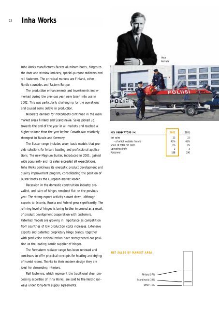 Annual Report 2002 - Fiskars Corporation