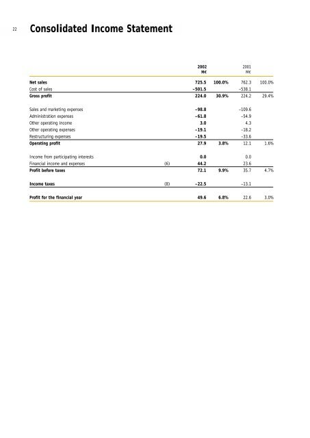 Annual Report 2002 - Fiskars Corporation