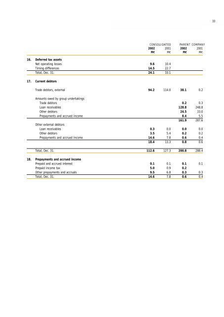 Annual Report 2002 - Fiskars Corporation