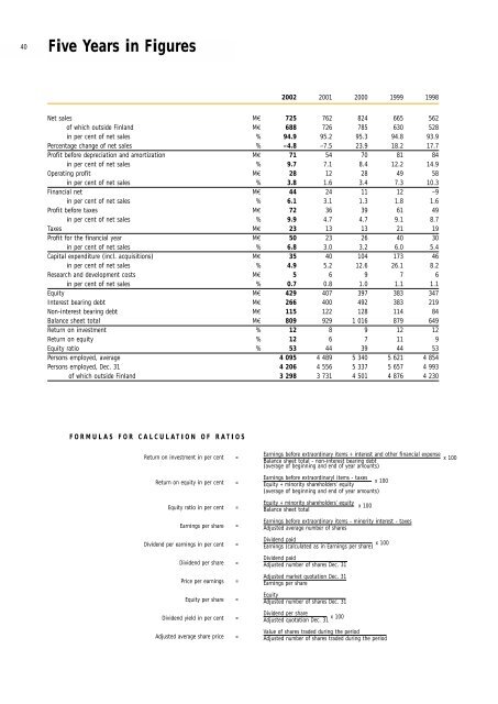 Annual Report 2002 - Fiskars Corporation