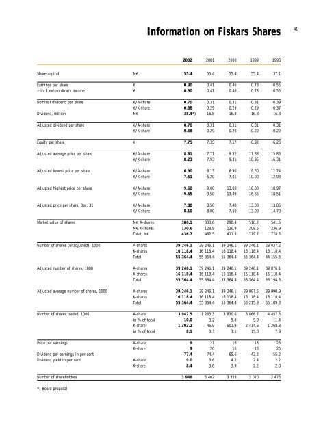 Annual Report 2002 - Fiskars Corporation