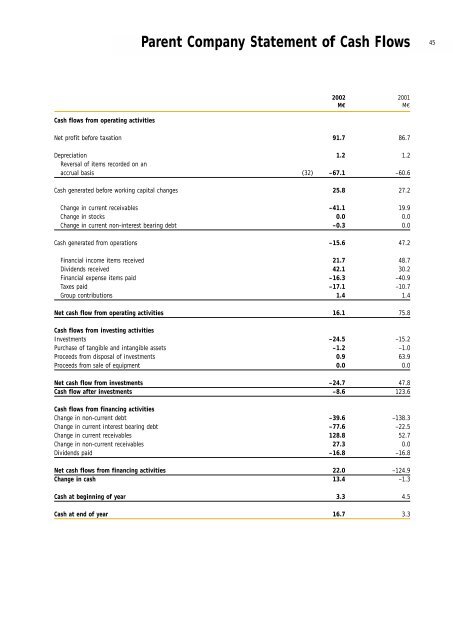 Annual Report 2002 - Fiskars Corporation