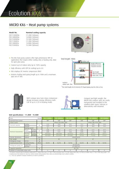 Air Conditioning - Mitsubishi Heavy Industries Ltd.