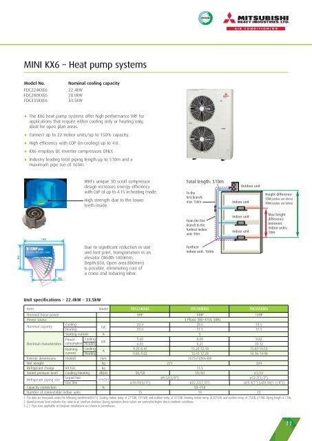 Air Conditioning - Mitsubishi Heavy Industries Ltd.