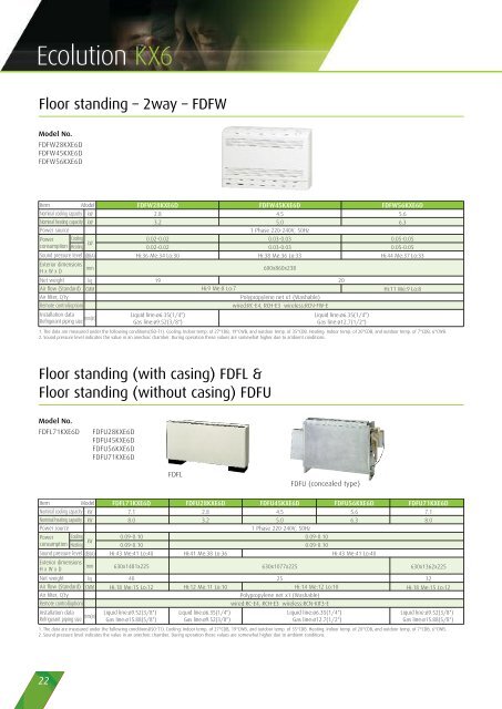 Air Conditioning - Mitsubishi Heavy Industries Ltd.