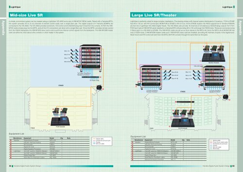 Yamaha Digital Audio System Design Guide 8.42MB