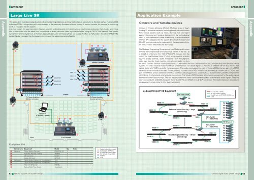 Yamaha Digital Audio System Design Guide 8.42MB