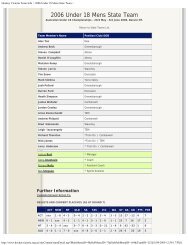 Hockey Victoria Team Info :: 2006 Under 18 Mens ... - SportingPulse