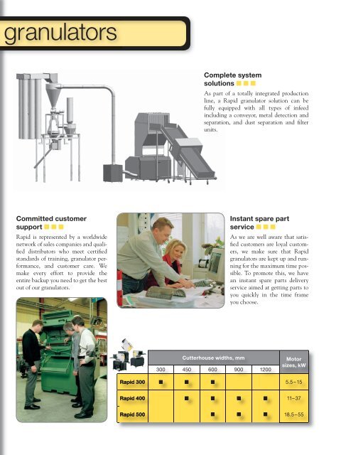 300, 400 & 500 - Rapid Granulator