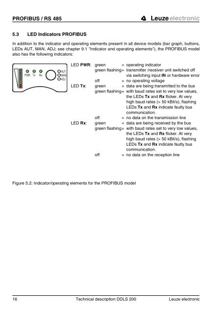 Bus-Capable Optical Data Transmission DDLS 200 - VDT Industrie