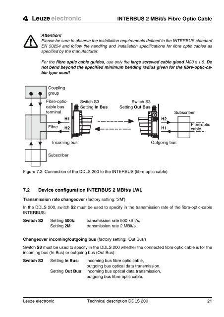 Bus-Capable Optical Data Transmission DDLS 200 - VDT Industrie