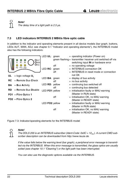 Bus-Capable Optical Data Transmission DDLS 200 - VDT Industrie