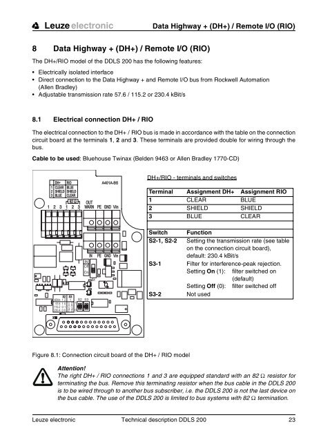 Bus-Capable Optical Data Transmission DDLS 200 - VDT Industrie