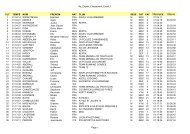 Rq_Export_Classement_Excel_1 CLT TEMPS NOM ... - Lepape-info