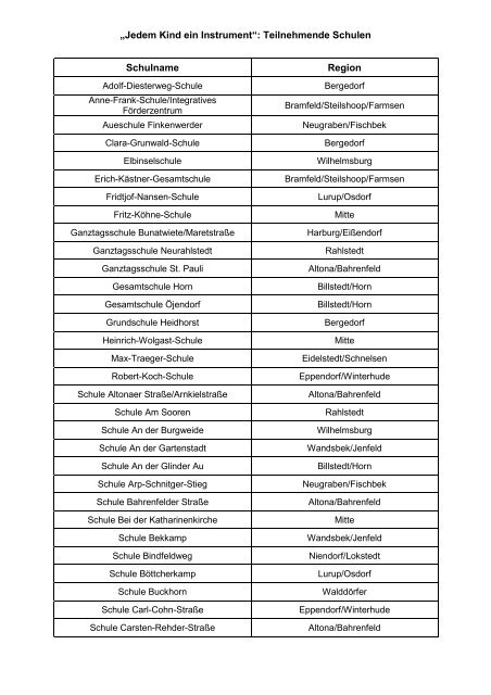 BSB: Liste der teilnehmenden Schulen - VDS Hamburg