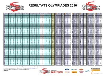 TÃ©lÃ©charger - data ski-valais