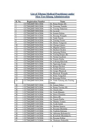 Registered Member under Men-Tsee-Khang Administration