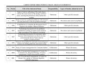 list of projects - Petrescu Traian - Expert Mediu