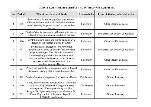 list of projects - Petrescu Traian - Expert Mediu