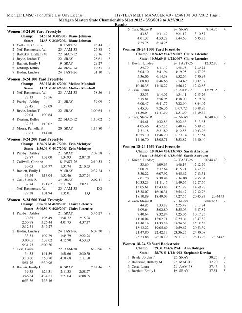 State Meet Championship Results - Michigan Masters Swimming