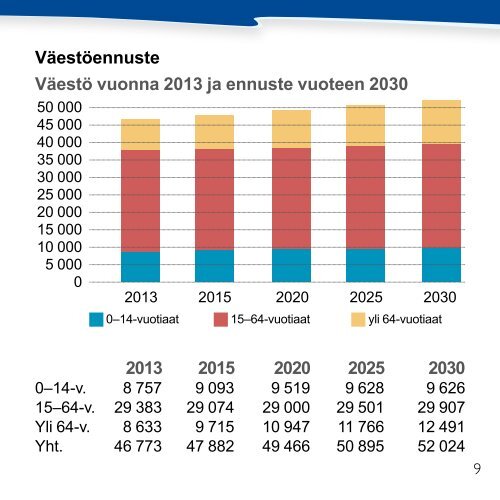 Taskutietoa Kokkolasta 2013