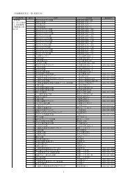 名称 Company Names 所在地 ホームページアドレス Address Home