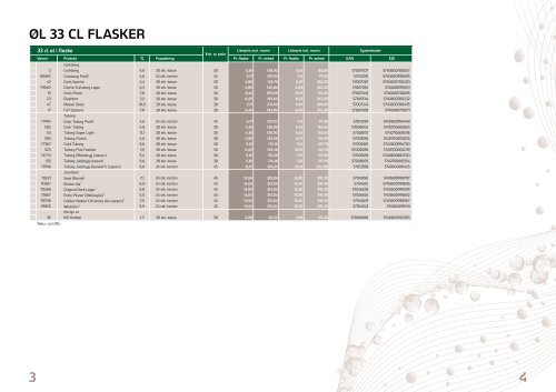 PRISLISTE ON TRADE - Carlsberg