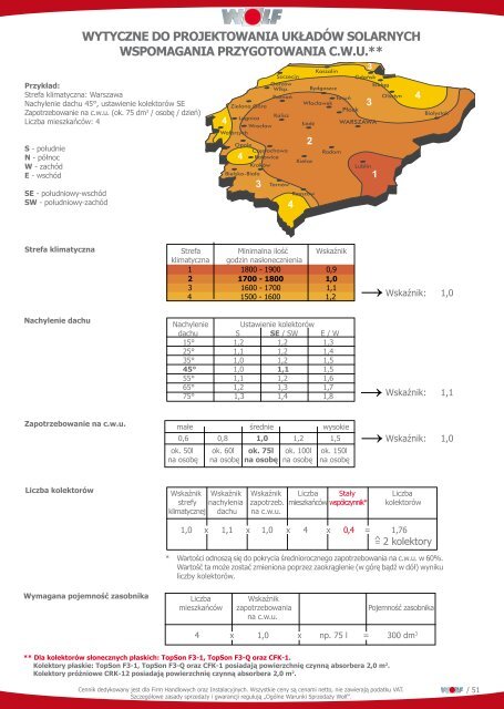 Wolf cennik kotÃ…Â‚y gazowe olejowe centrale kondensacyjne ... - Polmark