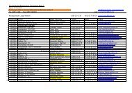 Liste aller Sportwarte im Kreis 3... - (WTV), Bezirk MÃ¼nsterland