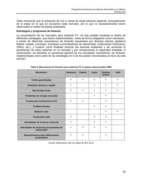 Programa de Fomento de Sistemas Fotovoltaicos en MÃ©xico