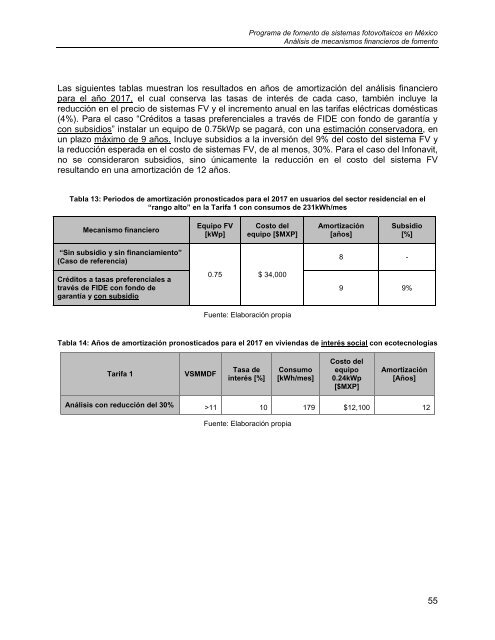 Programa de Fomento de Sistemas Fotovoltaicos en MÃ©xico