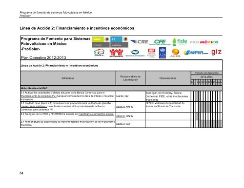 Programa de Fomento de Sistemas Fotovoltaicos en MÃ©xico