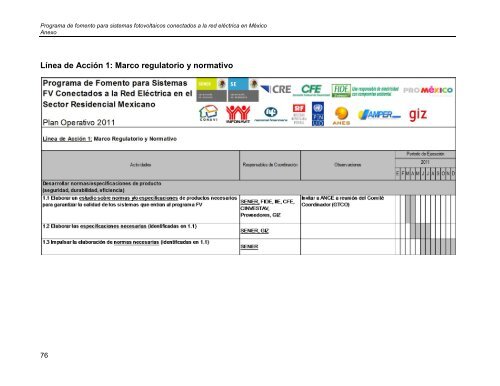 Programa de Fomento de Sistemas Fotovoltaicos en MÃ©xico